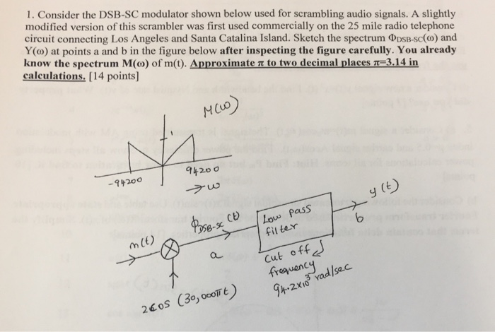 Solved 1. Consider the DSB-SC modulator shown below used for | Chegg.com