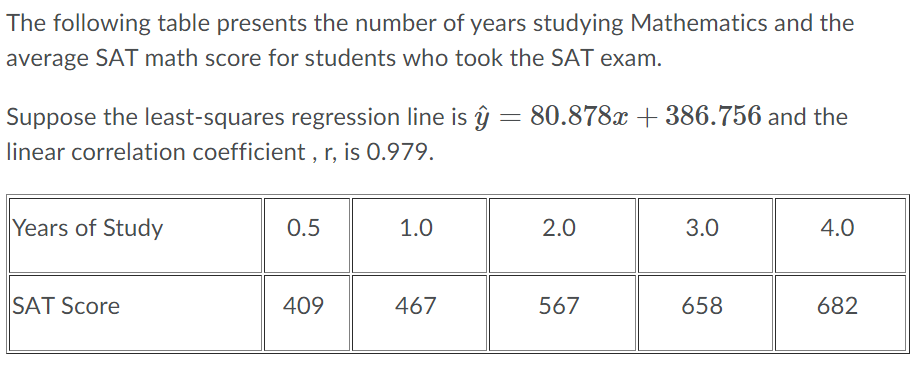 Solved The following table presents the number of years | Chegg.com