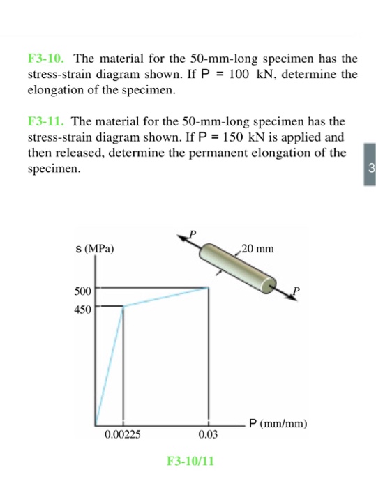 Solved F3-10. The material for the 50-mm-long specimen has | Chegg.com