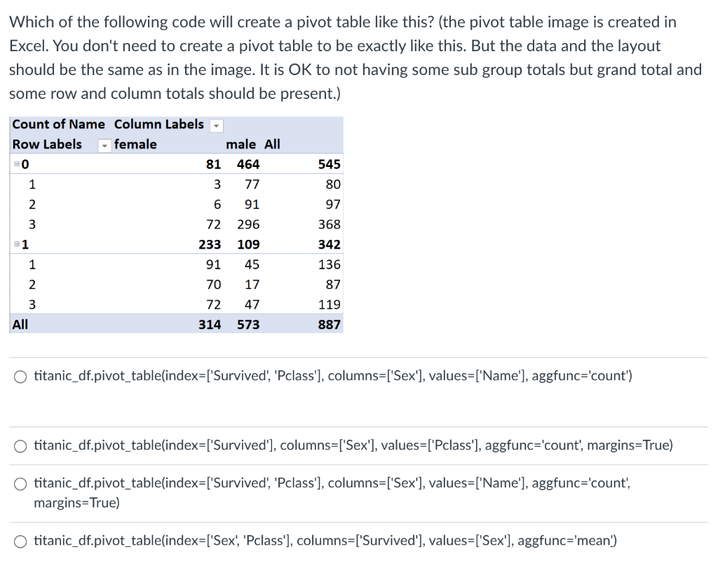 Solved Which of the following code will create a pivot table | Chegg.com