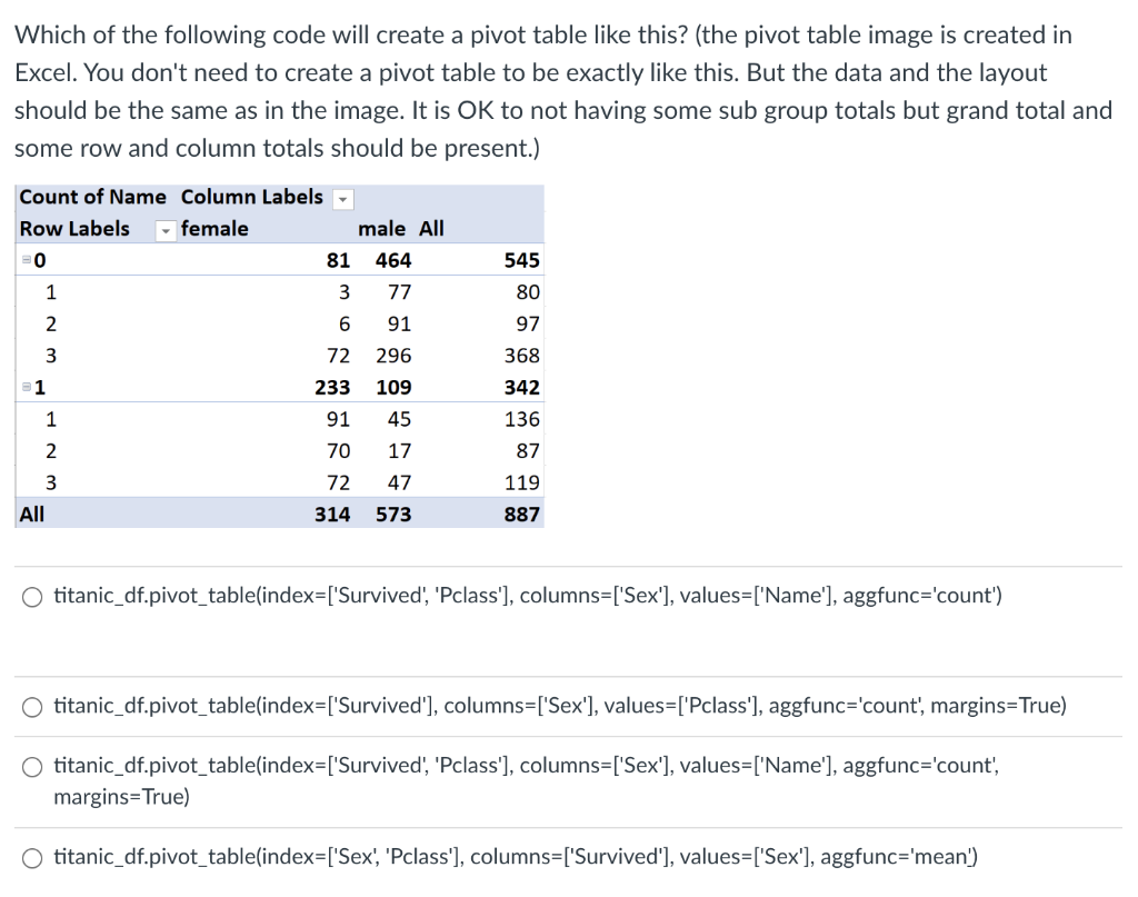 Solved Which Of The Following Code Will Create A Pivot Table | Chegg.com