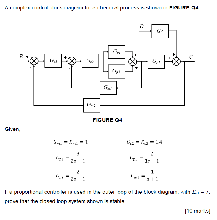 Complex Control 