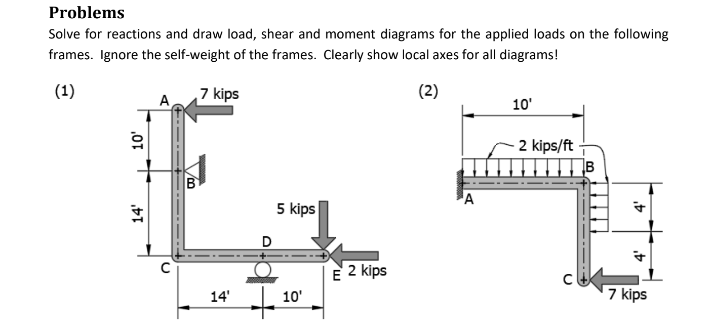 Solved Problems Solve for reactions and draw load, shear and | Chegg.com