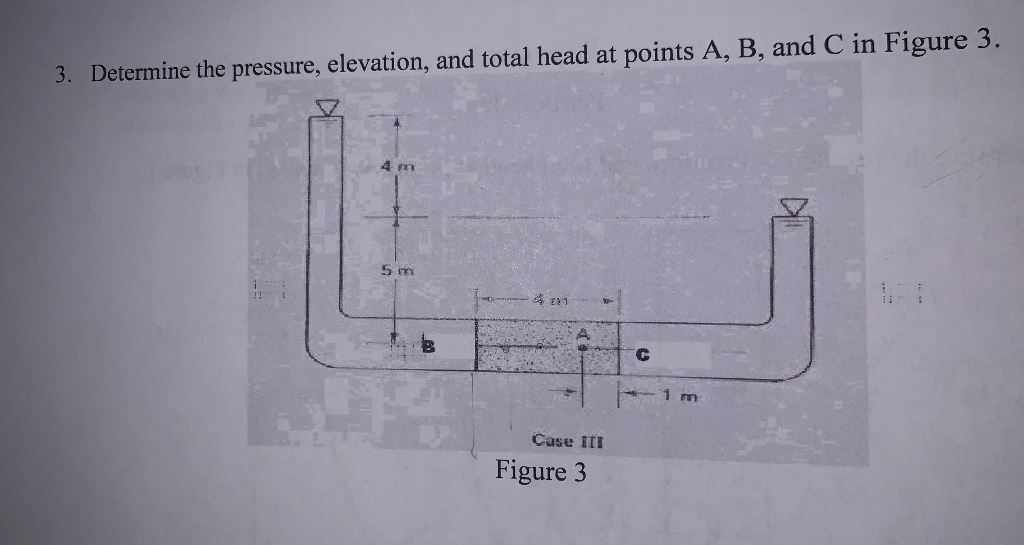Solved 3. Determine the pressure, elevation, and total head | Chegg.com
