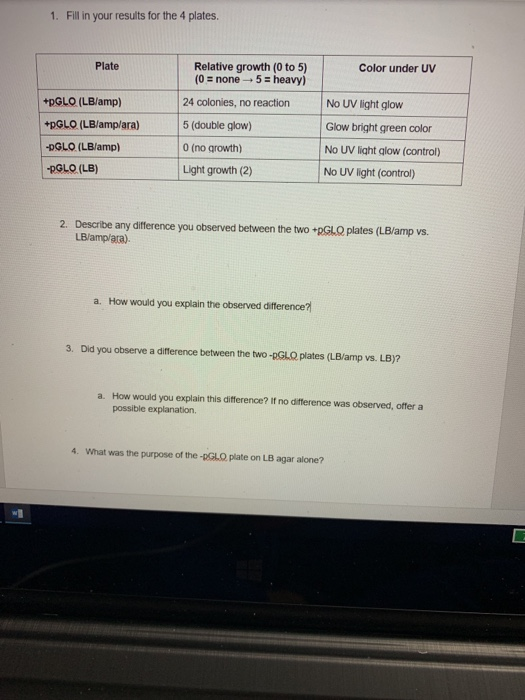 Solved 1. Fill in your results for the 4 plates. Plate | Chegg.com