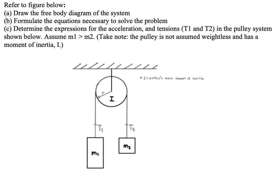 Solved Refer to figure below: (a) Draw the free body diagram | Chegg.com