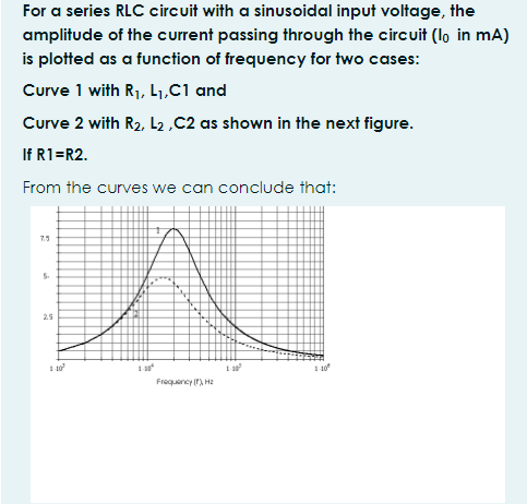 Solved For a series RLC circuit with a sinusoidal input | Chegg.com