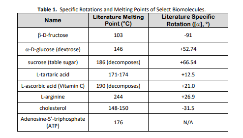 sofor this lab we are supposeto draw the structures | Chegg.com