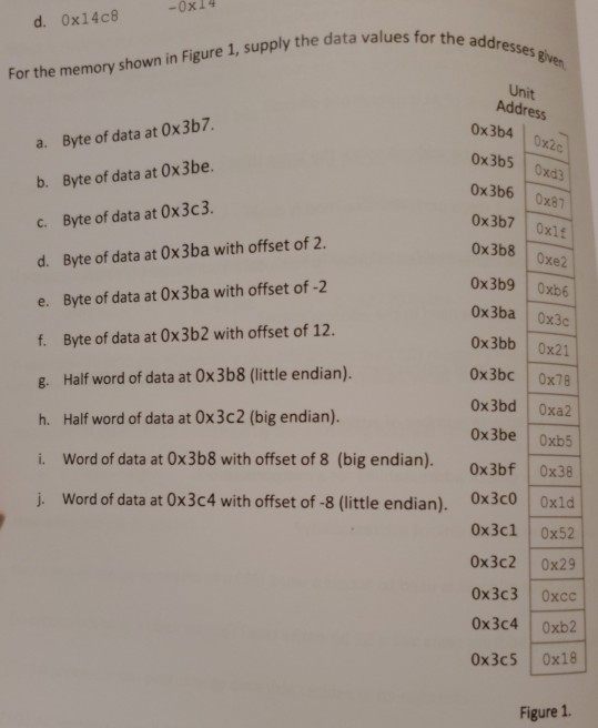 Solved For The Memory Shown In Figure 1 Supply The Data Chegg Solved For The Memory Shown In Figure 1 Supply The Data Chegg
