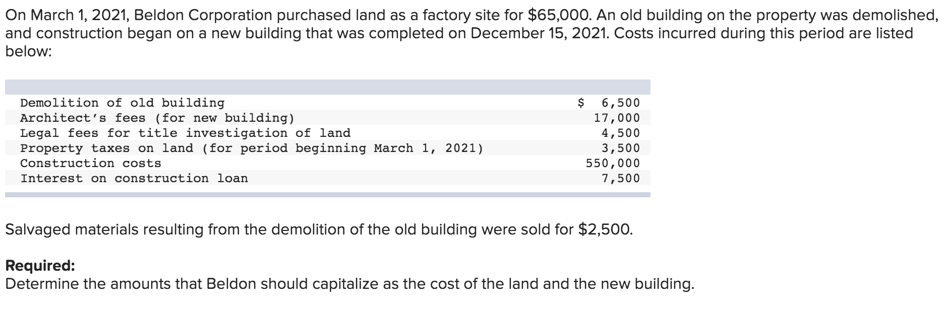 Solved On March 1, 2021, Beldon Corporation purchased land