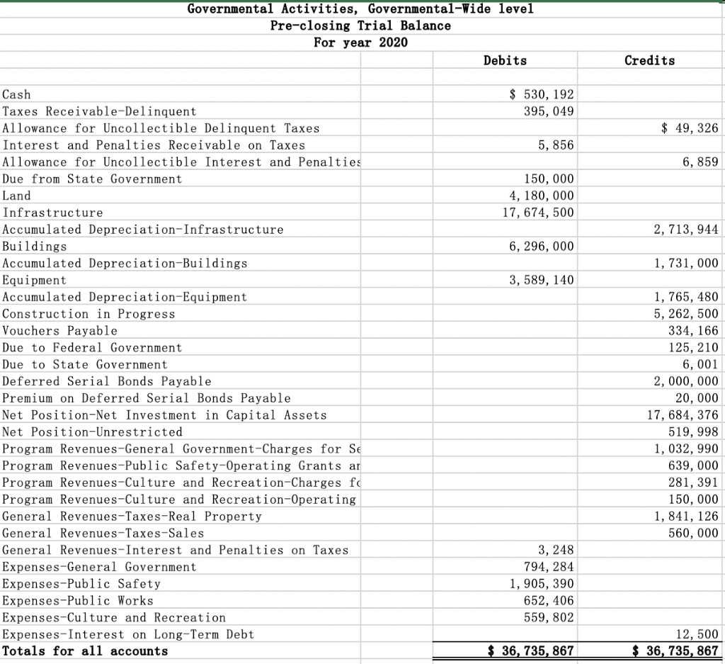 What Type Of Accounts Are Listed On The Post Closing Trial Balance