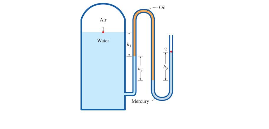 Solved The water in a tank is pressurized by air, and the | Chegg.com