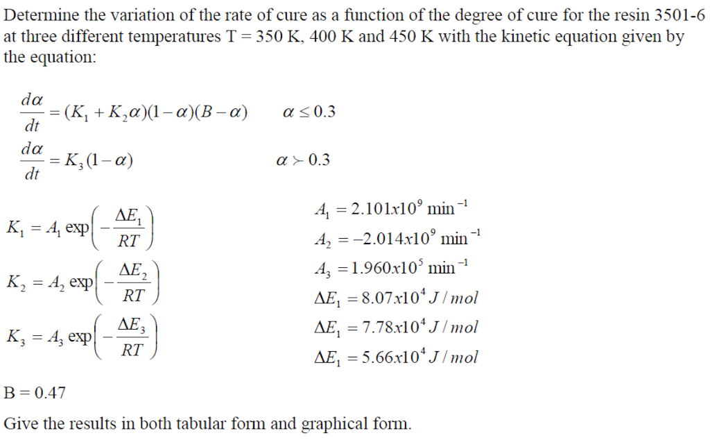 Solved Determine the variation of the rate of cure as a | Chegg.com