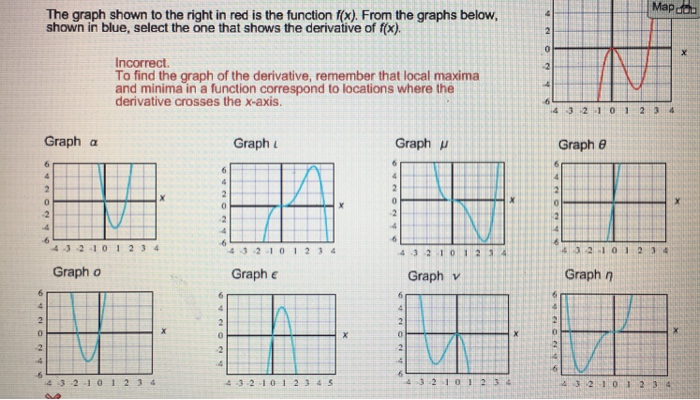 Solved The graph shown to the right in red is the function | Chegg.com