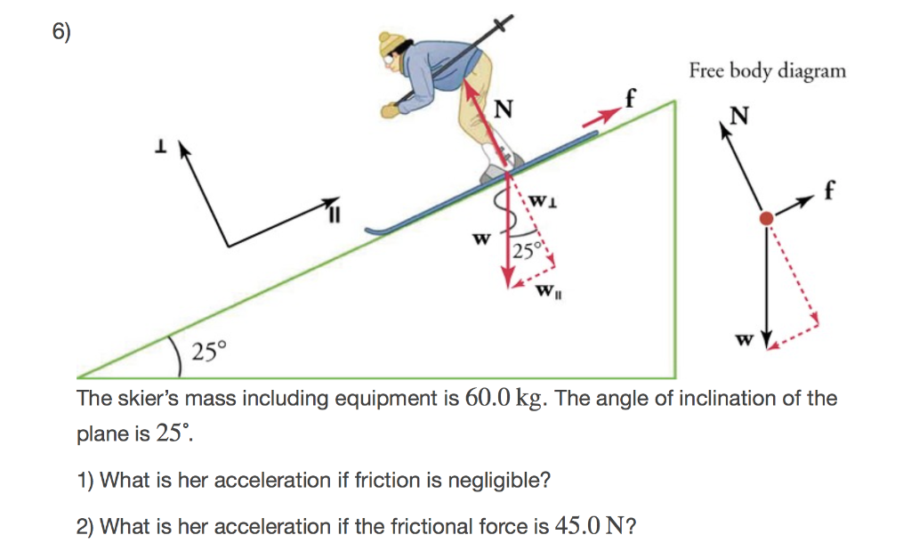 Solved 6) Free body diagram 25° 25° The skier's mass | Chegg.com