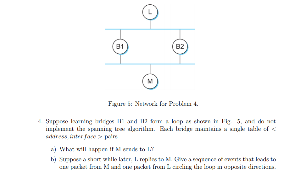 B1 B2 M Figure 5: Network For Problem 4. 4. Suppose | Chegg.com