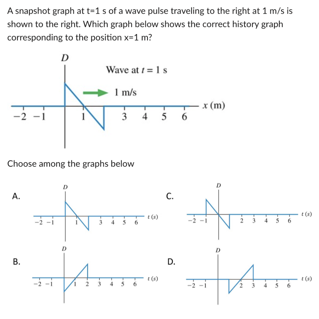 Solved A snapshot graph at t=1 s of a wave pulse traveling