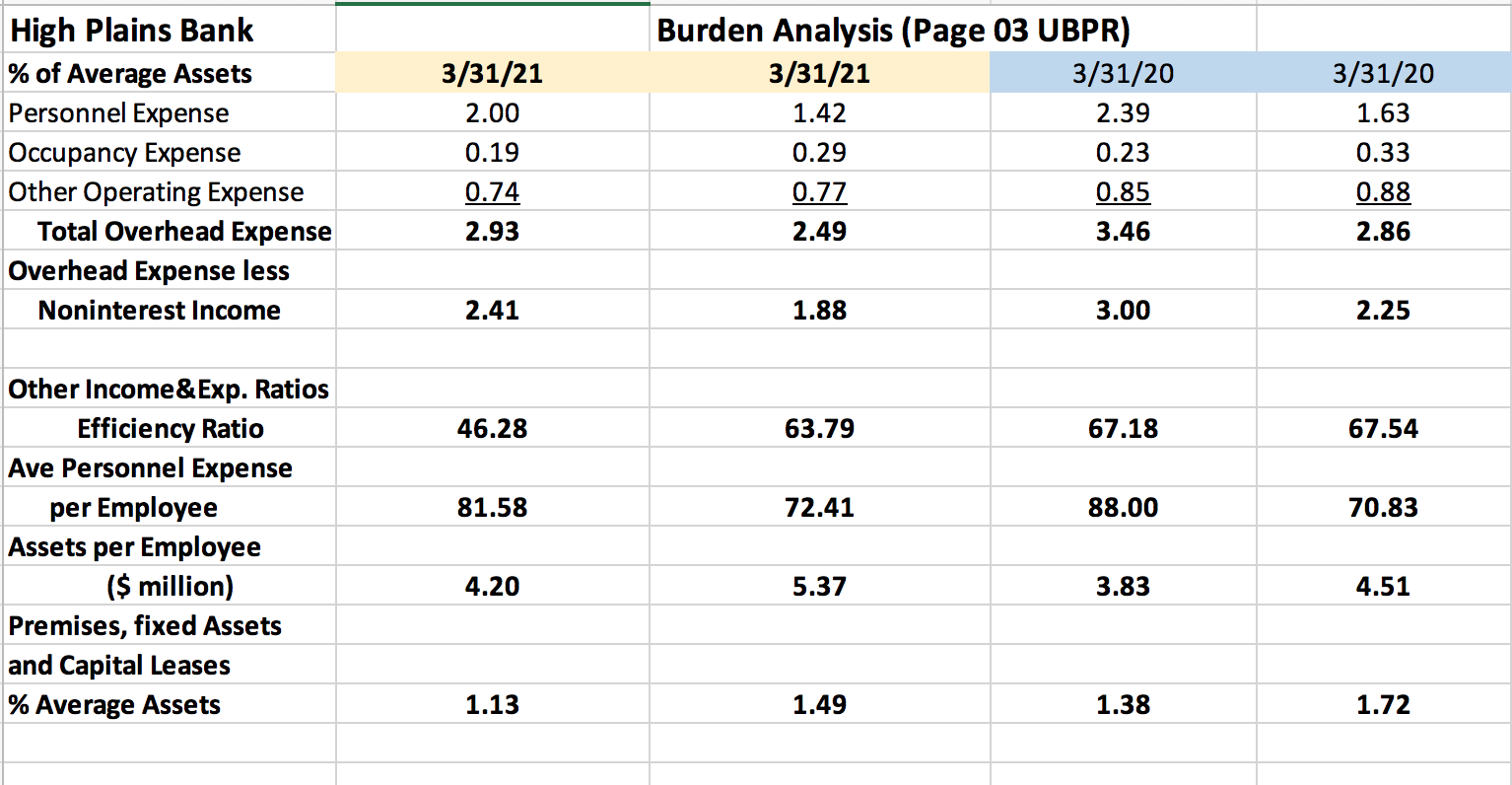 Burden Analysis (see tab “Burden Analysis” on the