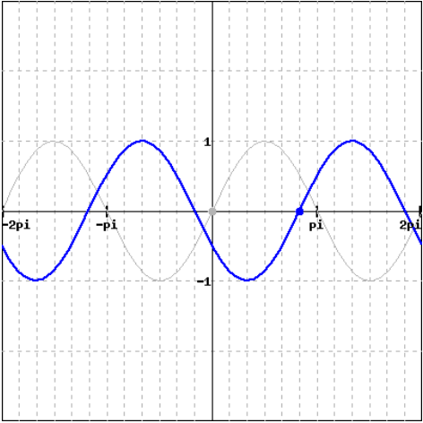Solved Find the equation of the graph A) B) C) D) E) F) | Chegg.com