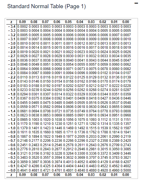 Solved Click to view page 1 of the table. Click to view page | Chegg.com