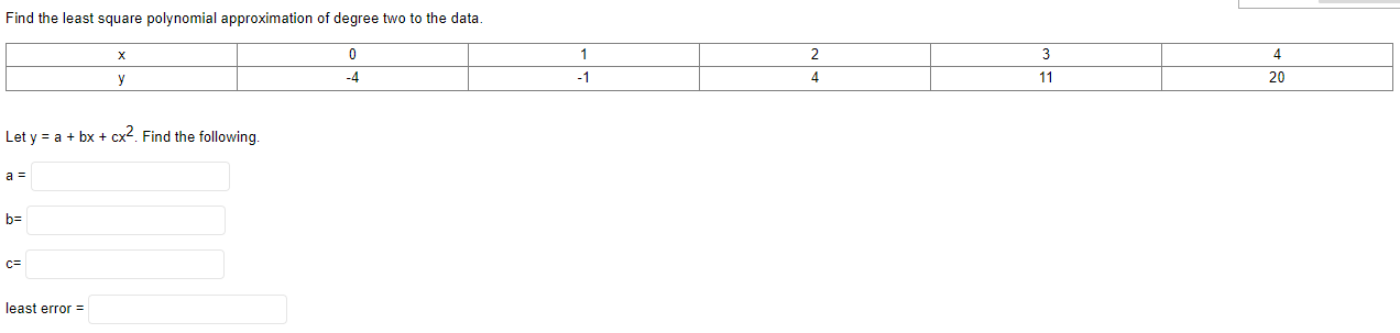 Solved Find the least square polynomial approximation of | Chegg.com