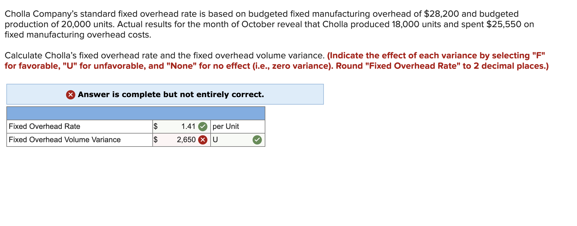 Solved Cholla Company's Standard Fixed Overhead Rate Is | Chegg.com