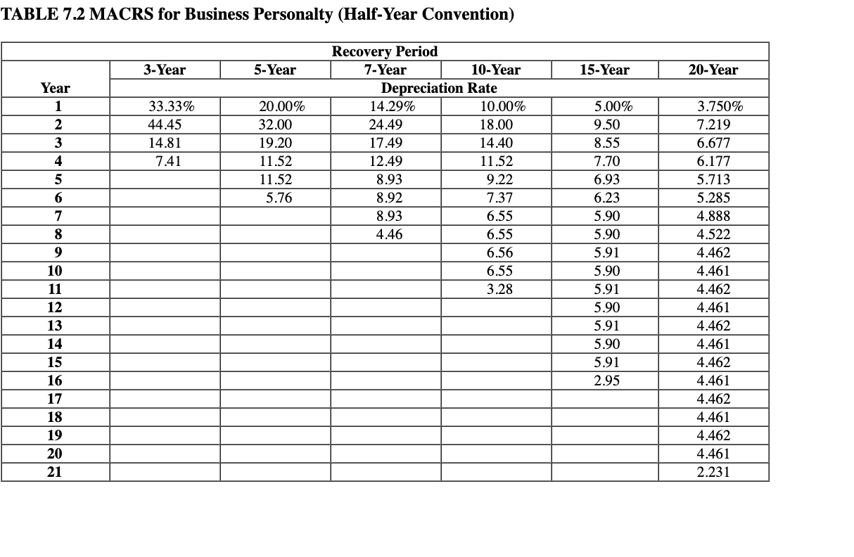 Solved TABLE 7.1 Recovery Periods for Tangible Business | Chegg.com