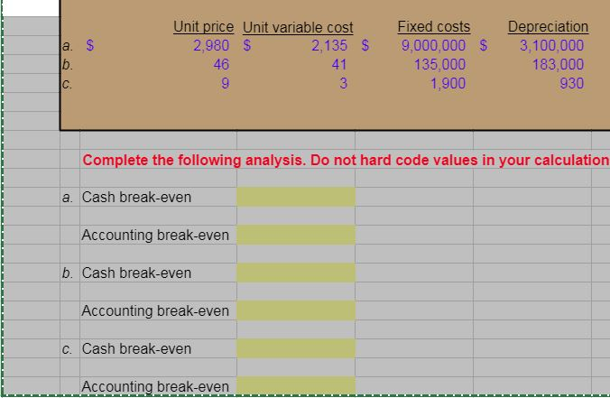 Solved a. $ b. Unit Price Unit variable cost 2,980 $ 2,135 $ | Chegg.com