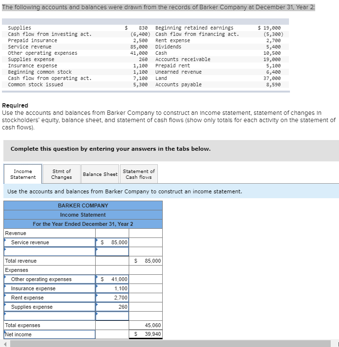 Solved The Following Accounts And Balances Were Drawn From Chegg Com