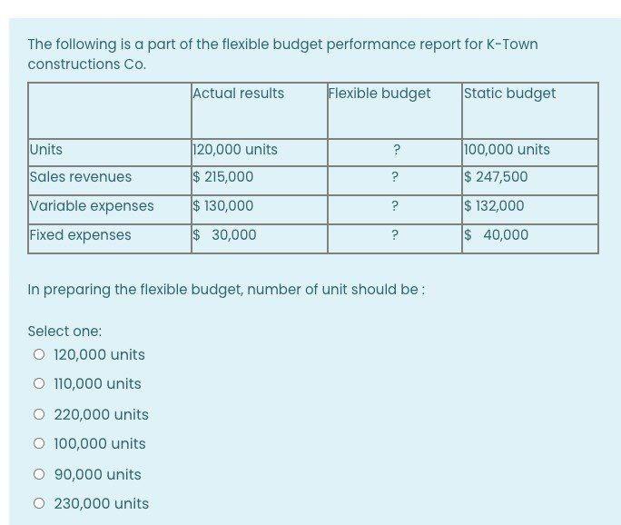 Solved The Following Is A Part Of The Flexible Budget | Chegg.com