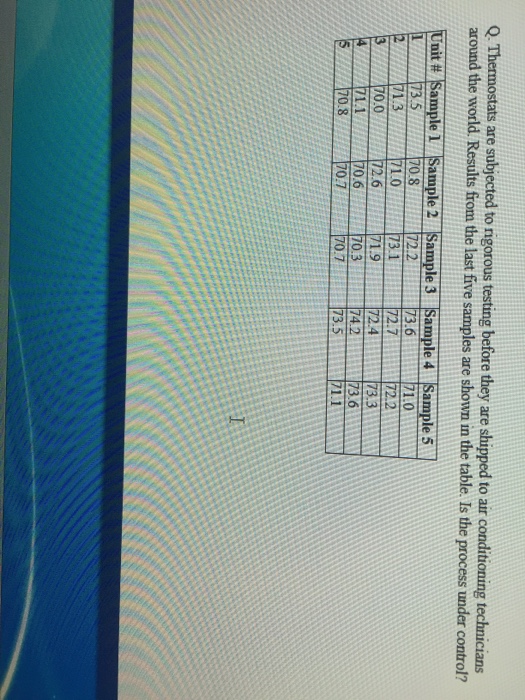 Solved Thermostats are subjected to rigorous testing before