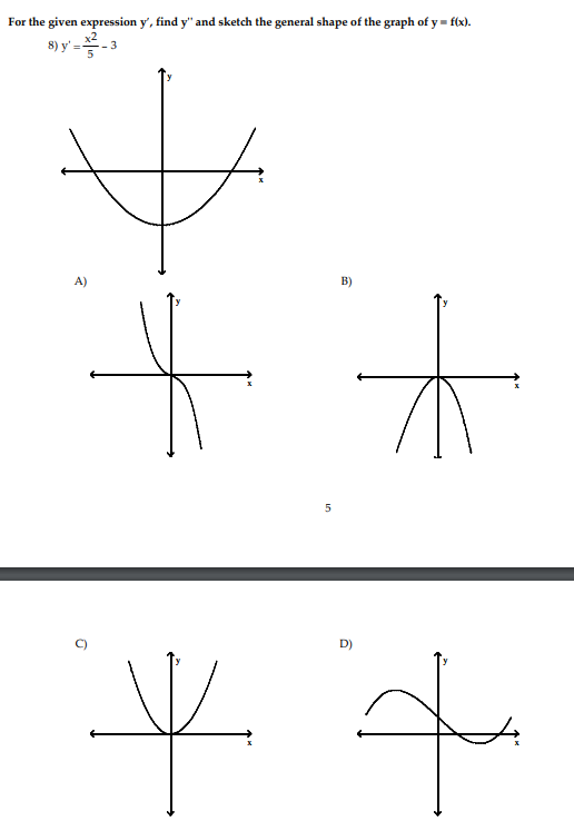 Solved For the given expression y′, find y′′ and sketch the