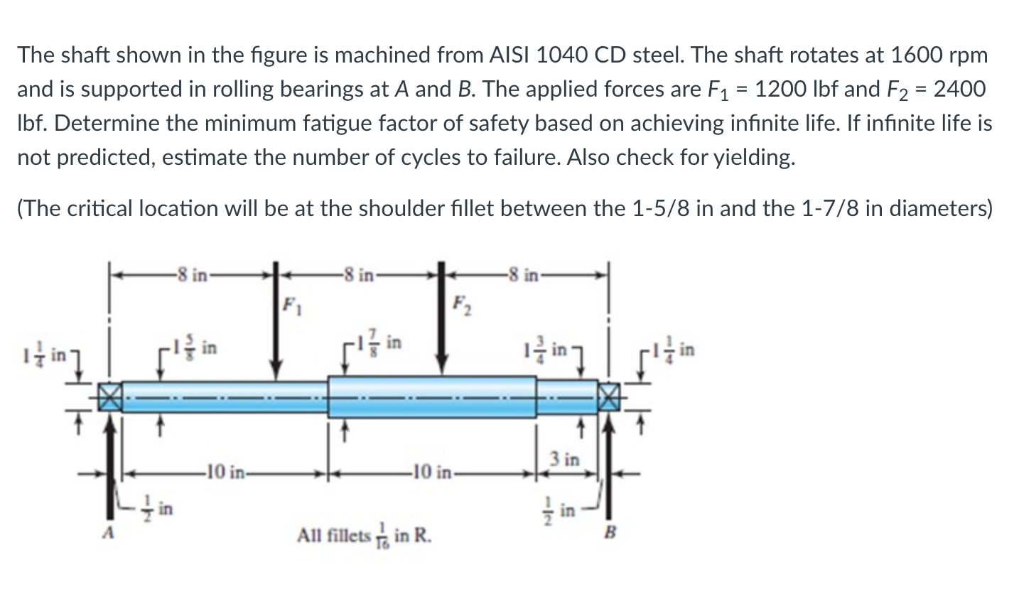 Solved The Shaft Shown In The Figure Is Machined From Aisi 8665