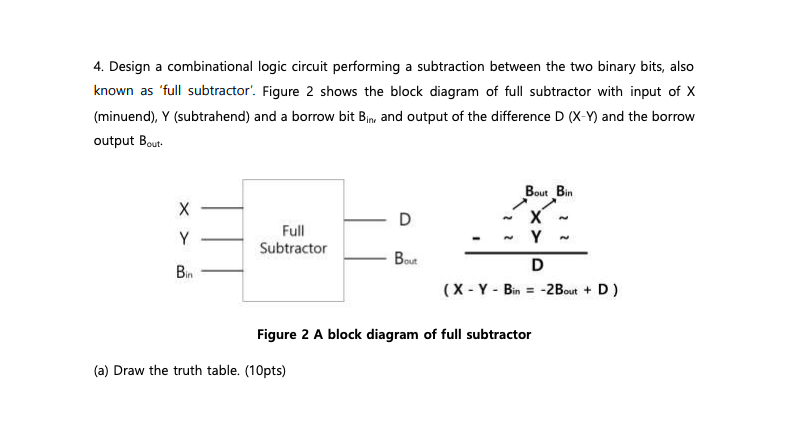 Solved 4. Design A Combinational Logic Circuit Performing A | Chegg.com