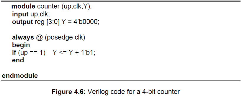 Solved Write the Verilog code for circuit shown in Figure | Chegg.com
