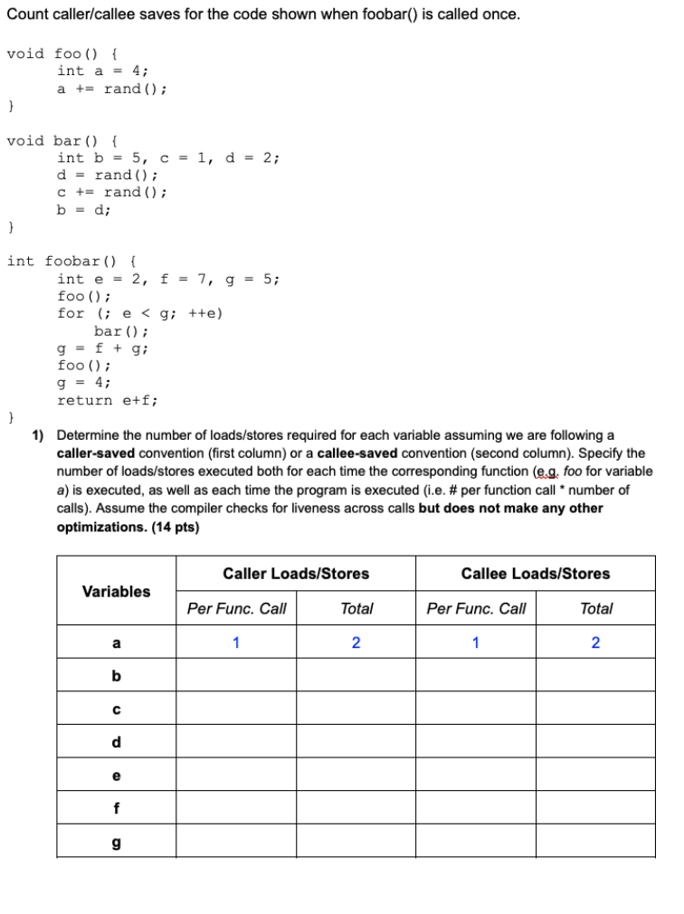 Solved Count caller/callee saves for the code shown when | Chegg.com