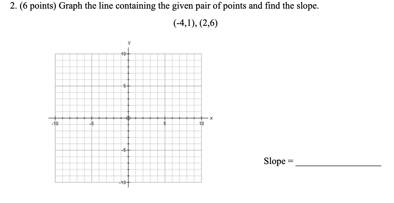 Solved 2. (6 points) Graph the line containing the given | Chegg.com