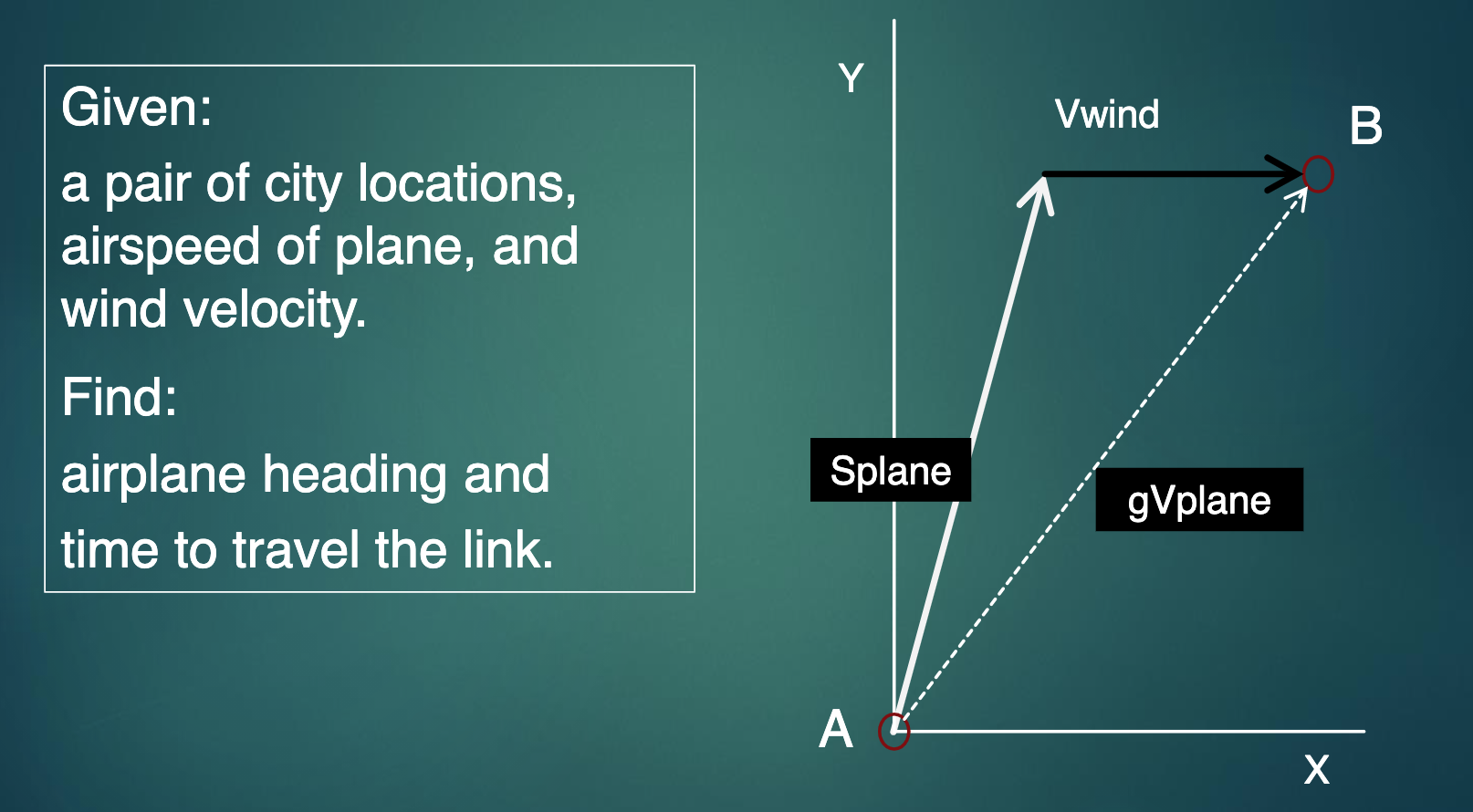 % Case 3. Given: Fly From City A To City B, Constant | Chegg.com