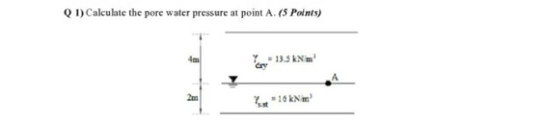 Solved Q 1) Calculate the pore water pressure at point A. (5 | Chegg.com