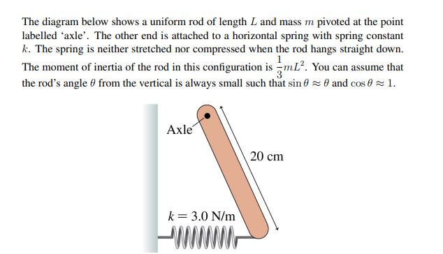 Solved The diagram below shows a uniform rod of length L and | Chegg.com