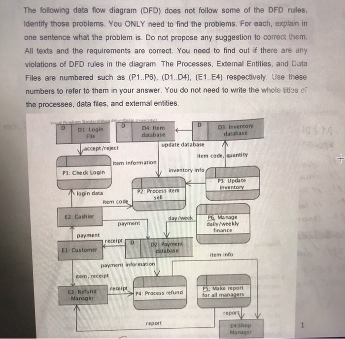 Solved The Following Data Flow Diagram Dfd Does Not Follow Chegg Solved The Following Data Flow Diagram Dfd Does Not Follow Chegg