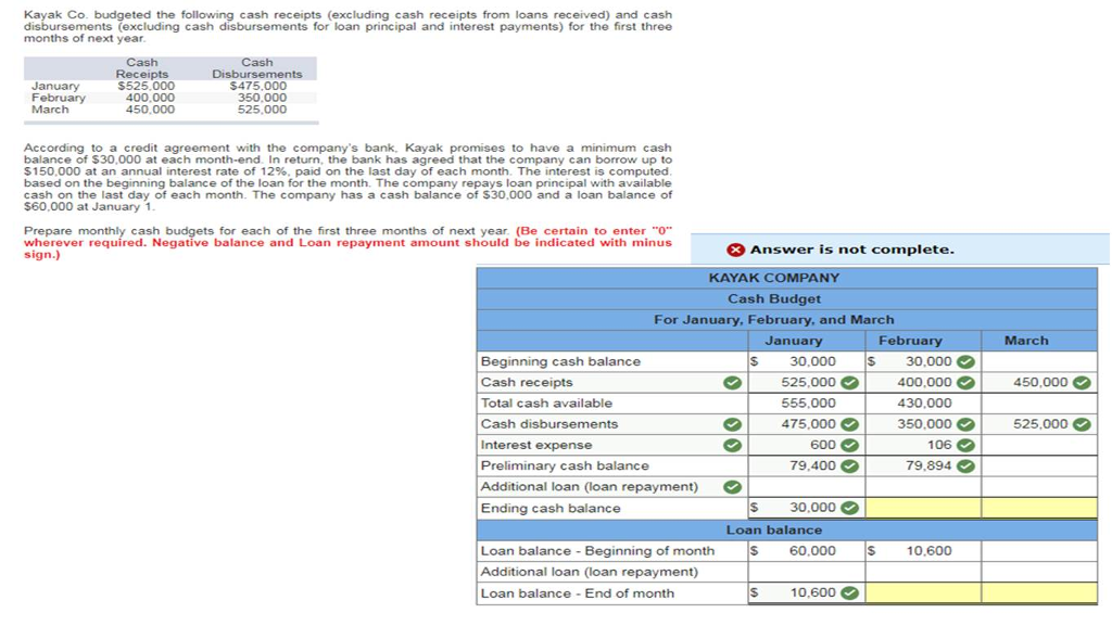 Solved Kayak Co. budgeted the following cash receipts
