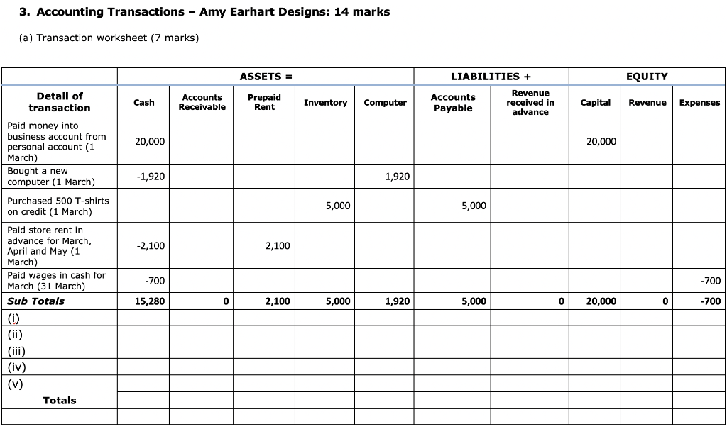 Solved 3 Accounting Transactions Amy Earhart Designs 1 Chegg Com Solved 3 Accounting Transactions Amy Earhart Designs 1 Chegg Com