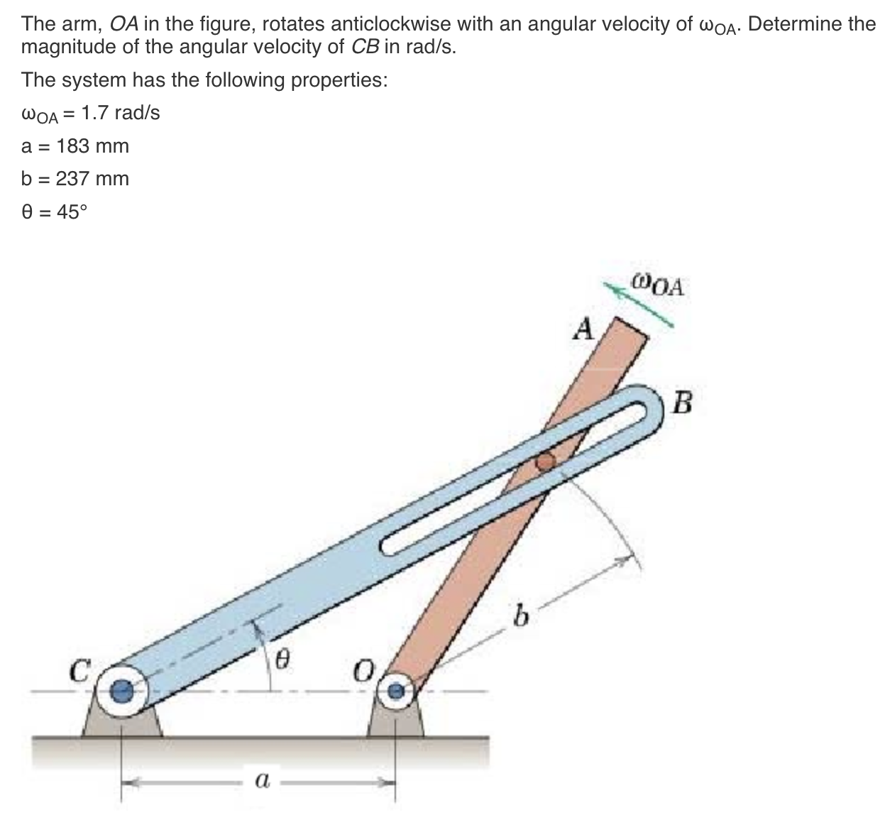 Solved The arm, OA ﻿in the figure, rotates anticlockwise | Chegg.com