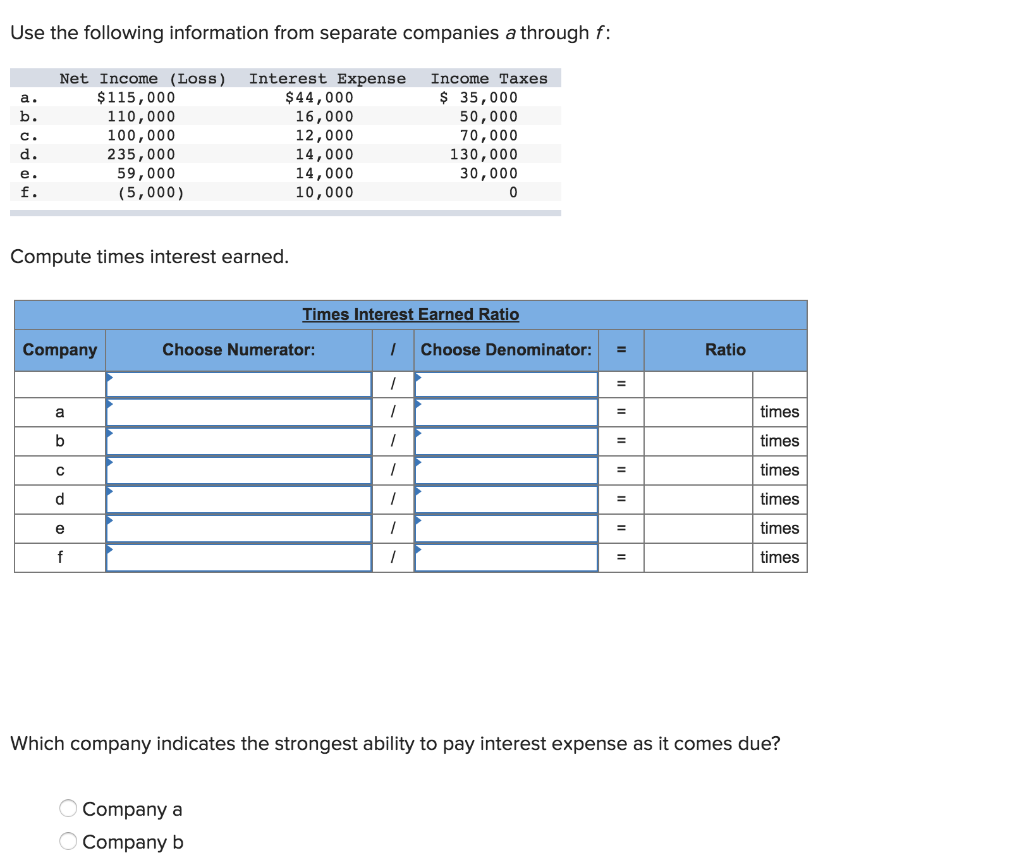 Solved Use The Following Information From Separate Companies Chegg