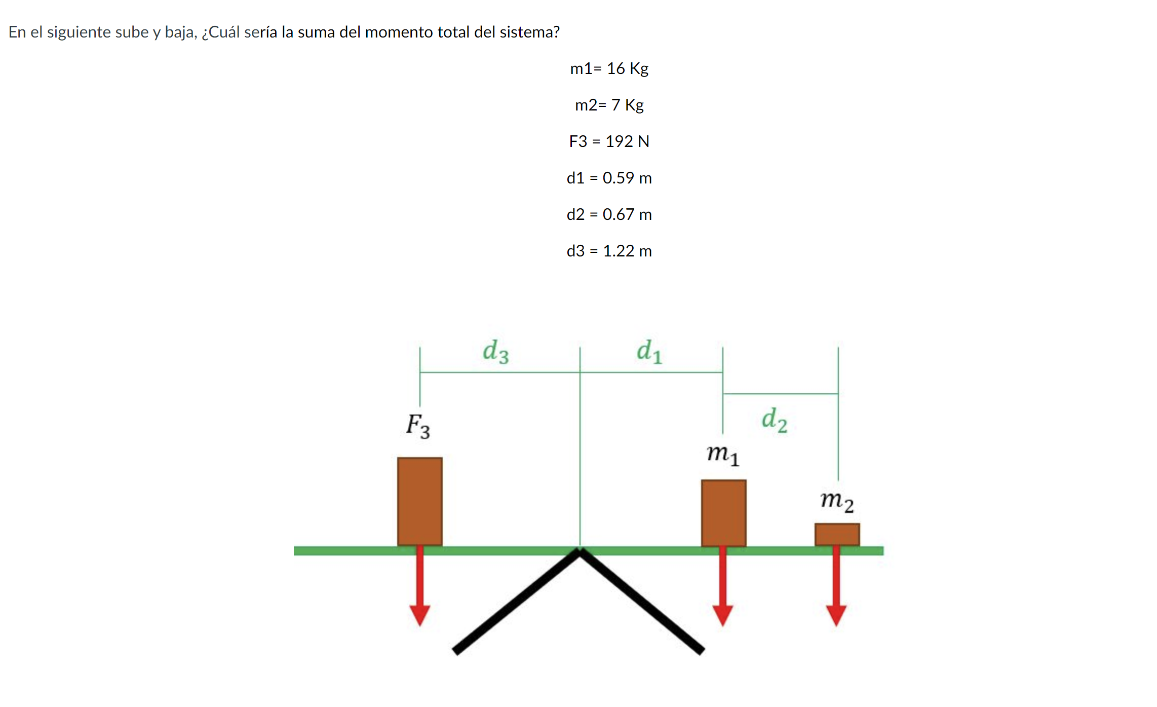 En el siguiente sube y baja, ¿Cuál sería la suma del momento total del sistema? \[ \begin{aligned} \mathrm{m} 1 & =16 \mathrm