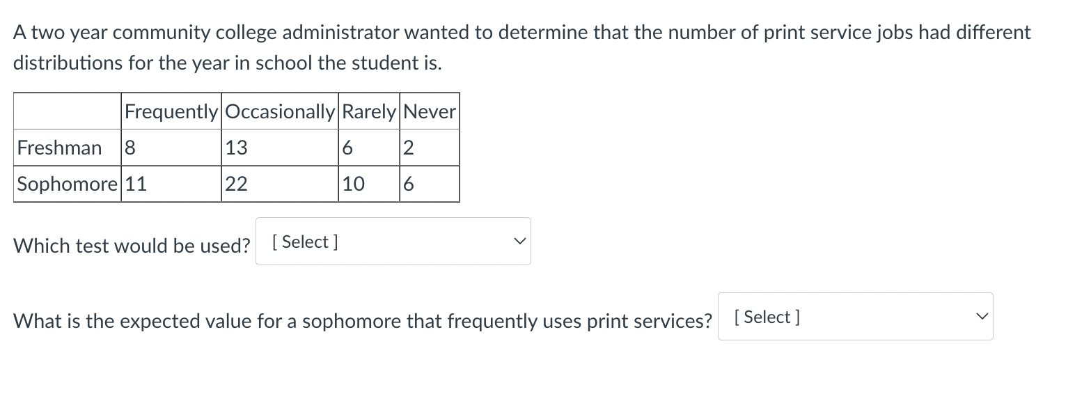 Solved A two year community college administrator wanted to | Chegg.com
