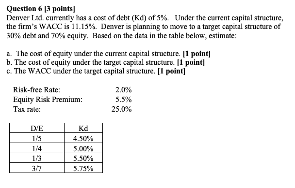 Cost kd 2024