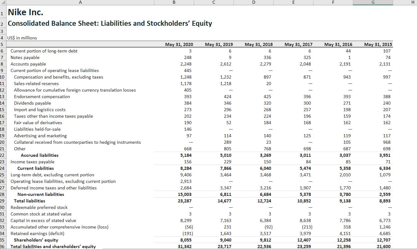 Nike inc shareholders best sale