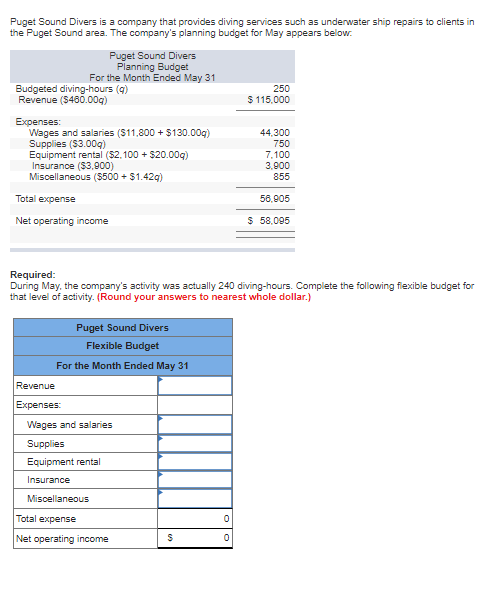 Solved Puget Sound Divers is a company that provides diving | Chegg.com